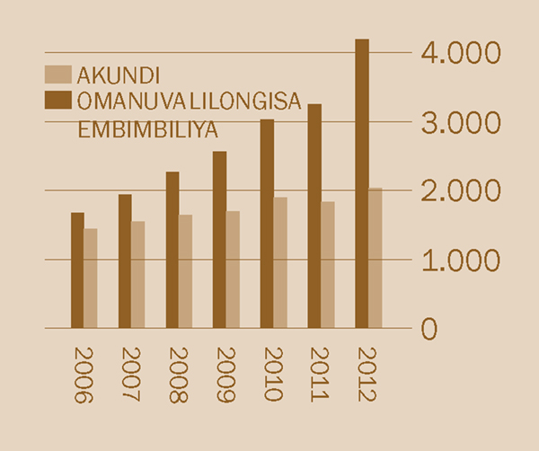 [Omapa Yevoquio kemẽla 2]