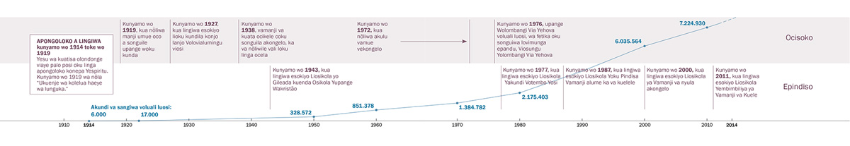 [Etondongolo kemẽla 14, 15]