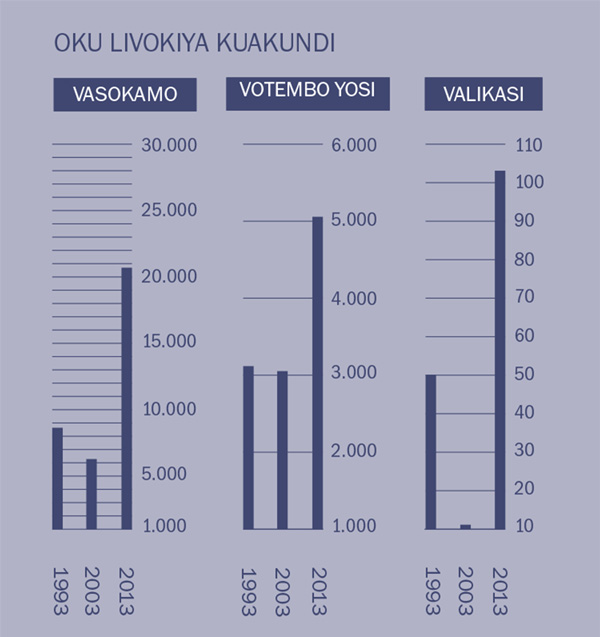 [Ociluvialuvia kemẽla 2]