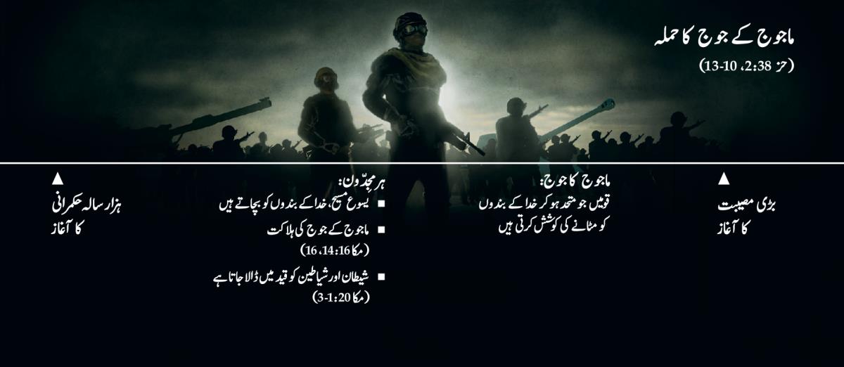 بڑی مصیبت کے آغاز پر ماجوج کے جوج کے حملے کا ایک چارٹ