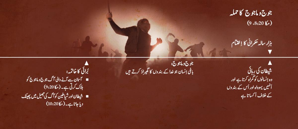 ہزار سالہ حکمرانی کے آخر پر جوج‌وماجوج کے حملے کا ایک چارٹ