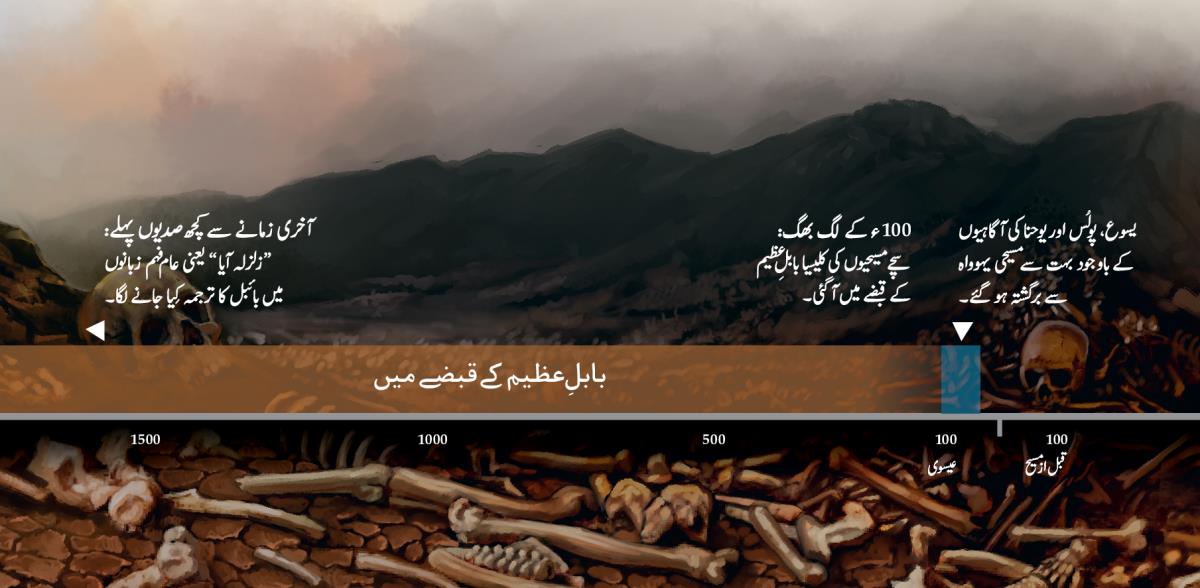 چارٹ جس میں دِکھایا گیا ہے کہ خدا کے بندے کب سے کب تک بابلِ‌عظیم کے قبضے میں رہے۔‏