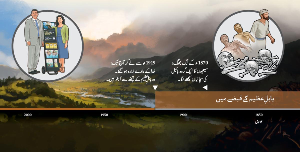 چارٹ جس میں دِکھایا گیا ہے کہ خدا کے بندے بابلِ‌عظیم کے قبضے سے کب آزاد ہوئے۔‏