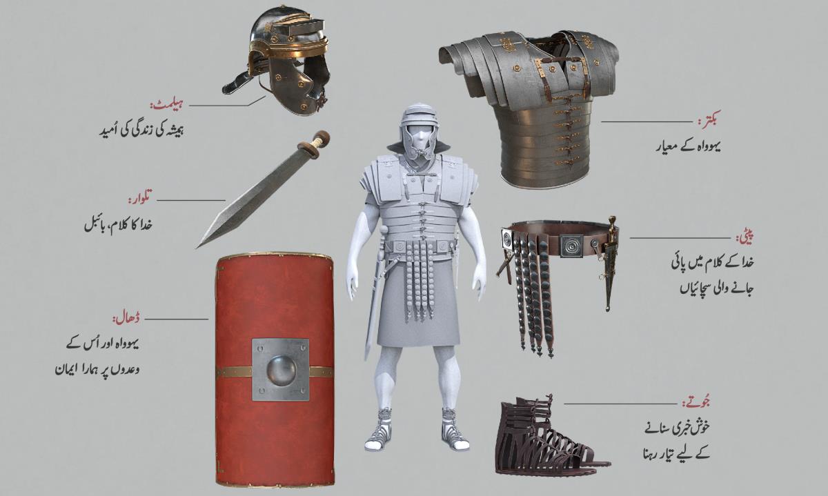 تصویروں کا مجموعہ:‏ ایک رومی فوجی کے اِردگِرد جنگی لباس میں شامل وہ ساری چیزیں ہیں جو اُس نے پہنی ہوئی ہیں۔ یہ چیزیں اُس جنگی لباس میں شامل چیزوں کی طرف اِشارہ کرتی ہیں جو ہمیں خدا کی طرف سے ملا ہے۔ اِن چیزوں کا ذکر پیراگراف 5-‏11 میں ہوا ہے۔‏