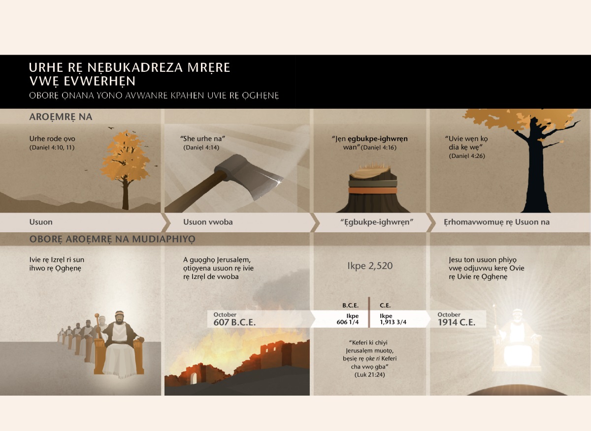 Ekpeti rẹ ẹdẹ kugbe irueru ri churobọ si evwerhẹn rẹ Nẹbukadreza