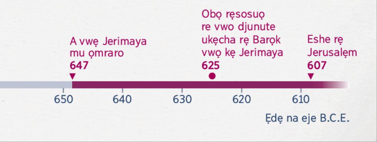 Urhiẹ rẹ ọke ro dje ọke rẹ Jerimaya vwọ ton aroẹmrẹ phiyọ, ọke rẹ Barọk vwọ vwẹ ukẹcha vwọ kẹ, kugbe ọke ra vwọ ghwọrọ Jerusalẹm