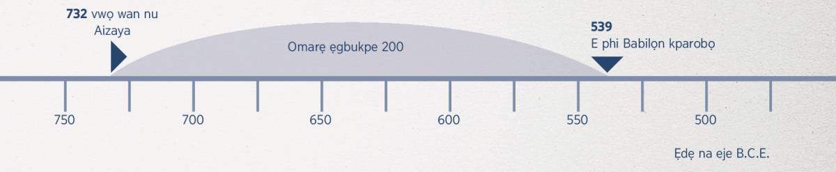 Erọnvwọn re cha phia vwẹ uvwre rẹ ikpe 200​—vwo nẹ ọtonphiyọ rẹ aroẹmrẹ rẹ Aizaya rhi te ophikparobọ rẹ Babilọn