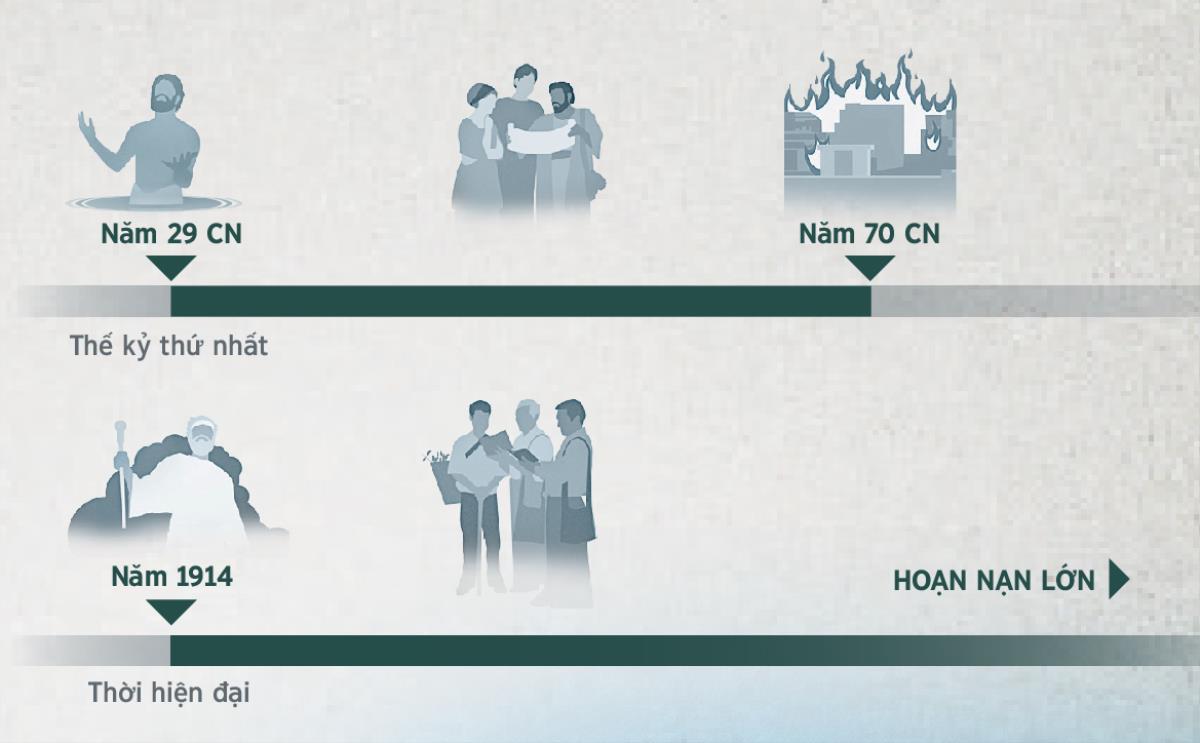 Đường biểu diễn thời gian cho thấy năm ban ơn từ 29 CN đến 70 CN và từ 1914 đến hoạn nạn lớn