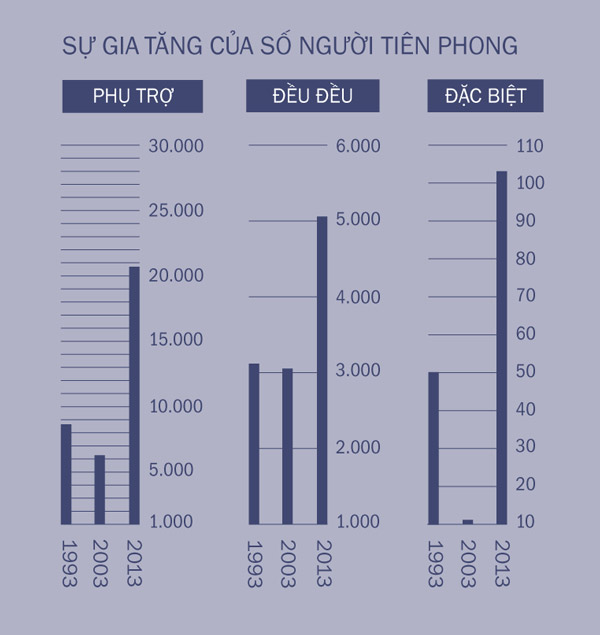 [Biểu đồ nơi trang 2]