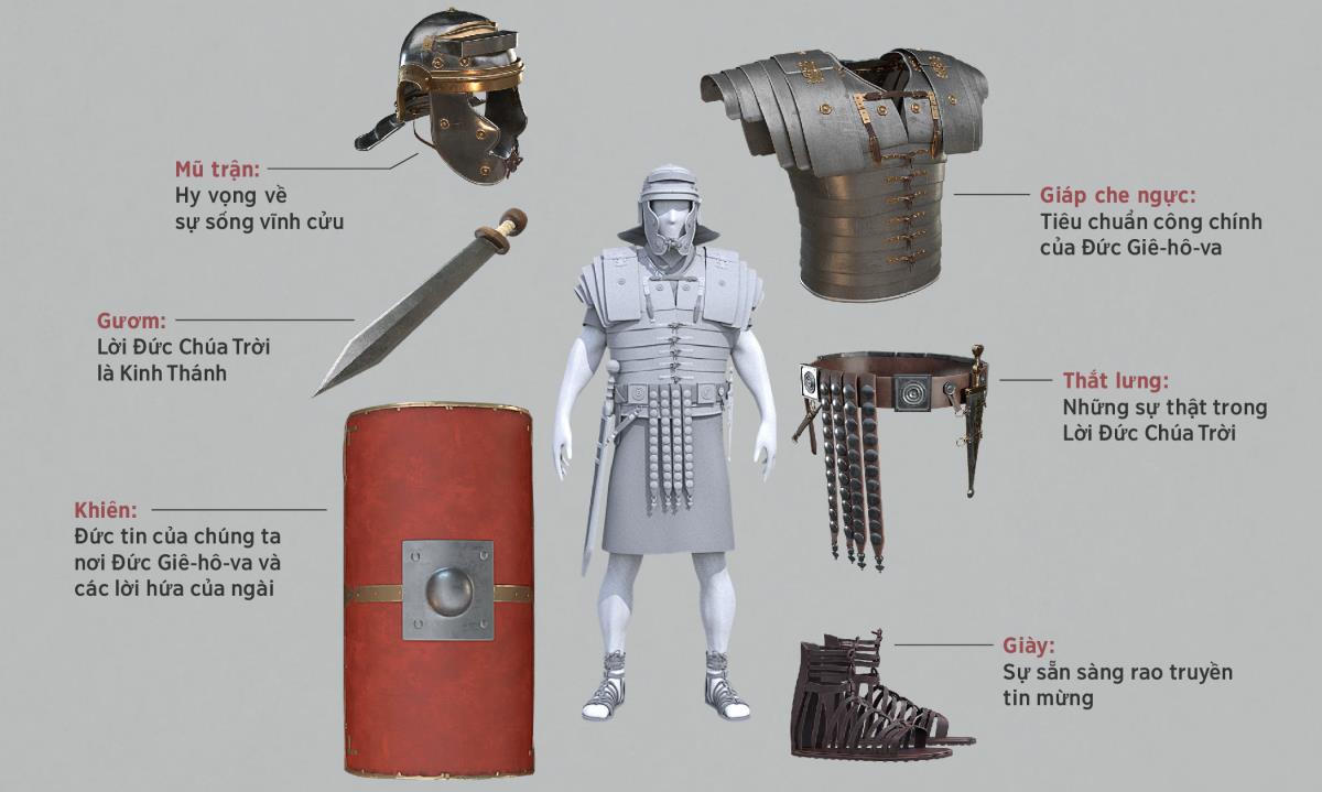 Hình ghép: Từng phần của bộ khí giới thiêng liêng ở xung quanh một người lính La Mã mặc tất cả các phần. Mỗi phần được nói đến trong đoạn 5 đến 11.
