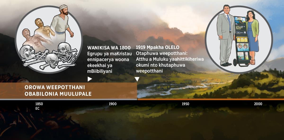 Etabela enooniherya okathi arumeyi a Yehova yooponwe aya weepotthani oBabilonia Muulupale, okhuma mwaakha wa 1919