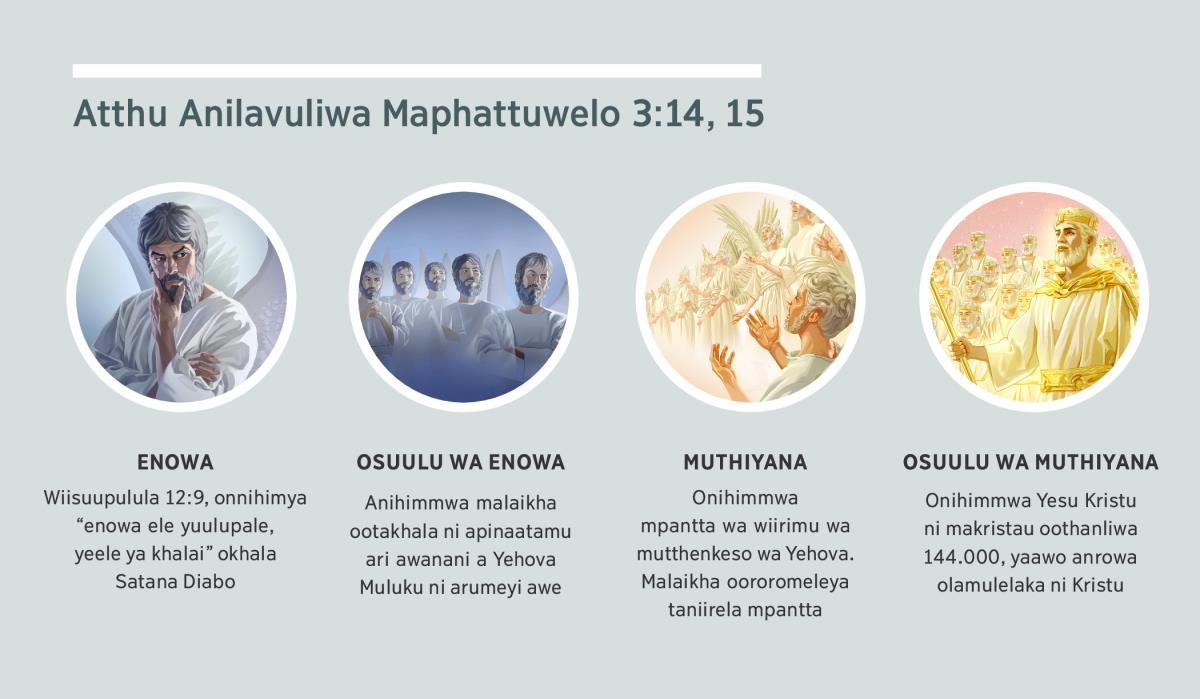Ifootu: “Atthu anilavuliwa Maphattuwelo 3:14, 15”. 1. Enowa: Satana, yoowo ori nlaikha. 2. Osuulu wa enowa: malaikha ootakhala. 3. Muthiyana: malaikha oororomeleya. 4. Osuulu wa muthiyana: Yesu Kristu ni makristau oothanliwa anrowa olamuleka ni yena wiirimu. Itthu simosaru sinnitthikeliwa ittima 4, 5, 7, ni 8.