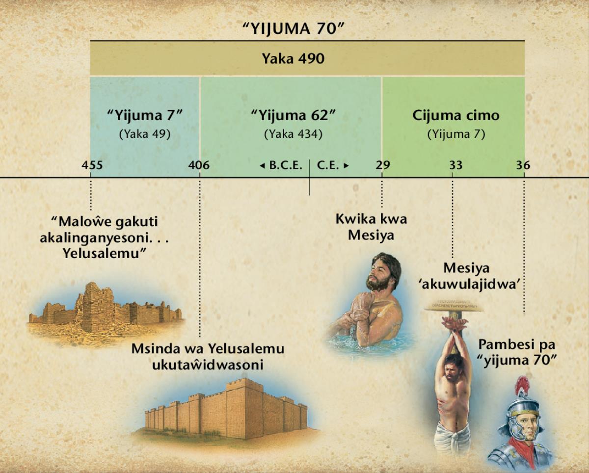 Chati: Yakulocesya yakwamba yijuma 70 ya mu Daniele mtwe wa 9 yikusasala ya kwisa kwa Mesiya