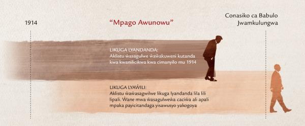 Msele wakulosya “mpago awunowu” kutyocela ku yakulocesya ya Yesu yakusimanikwa pa Mateyu 24:32-34