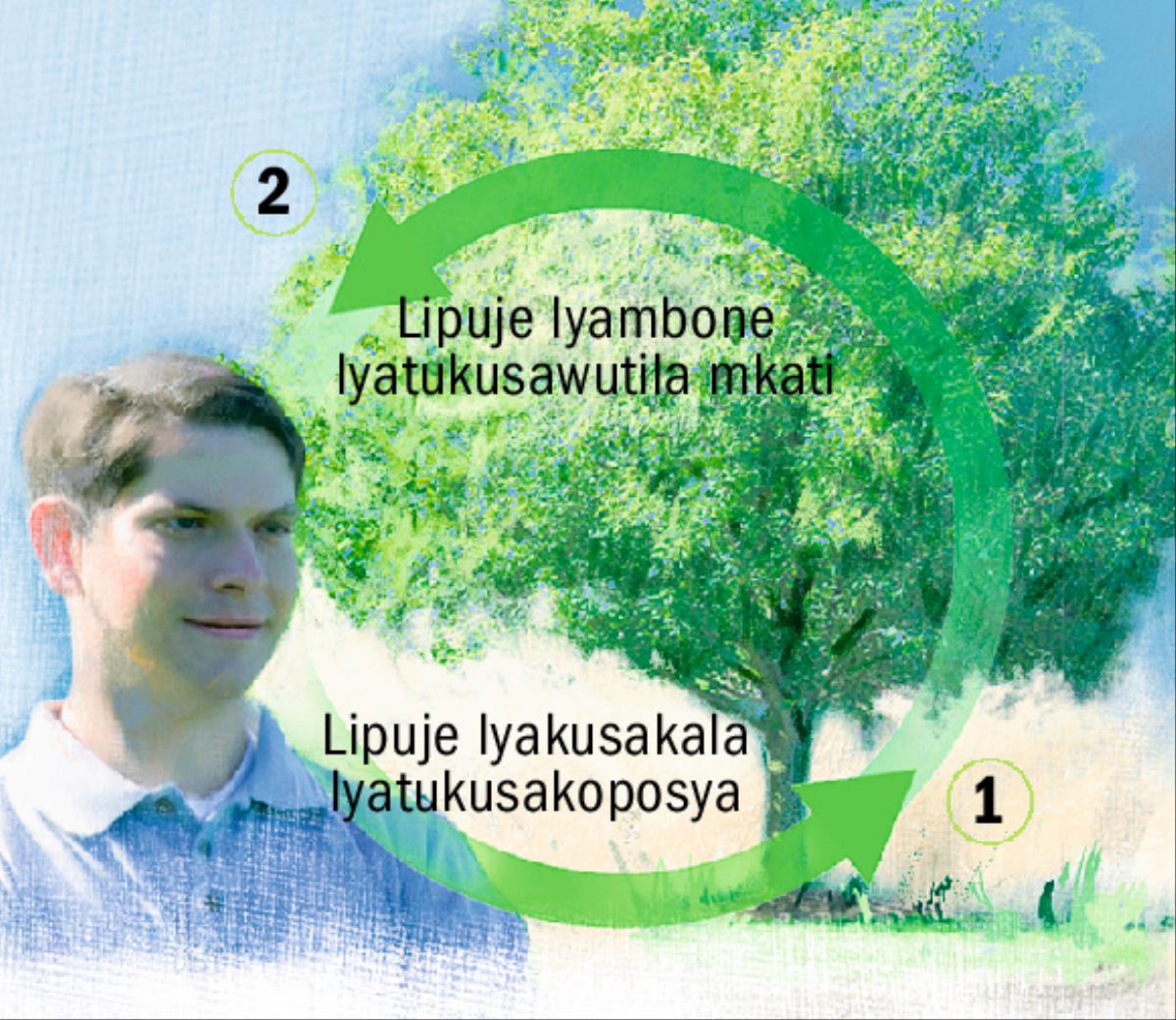 Kajende ka lipuje lyatukusakoposyaga soni kwinjisya mkati