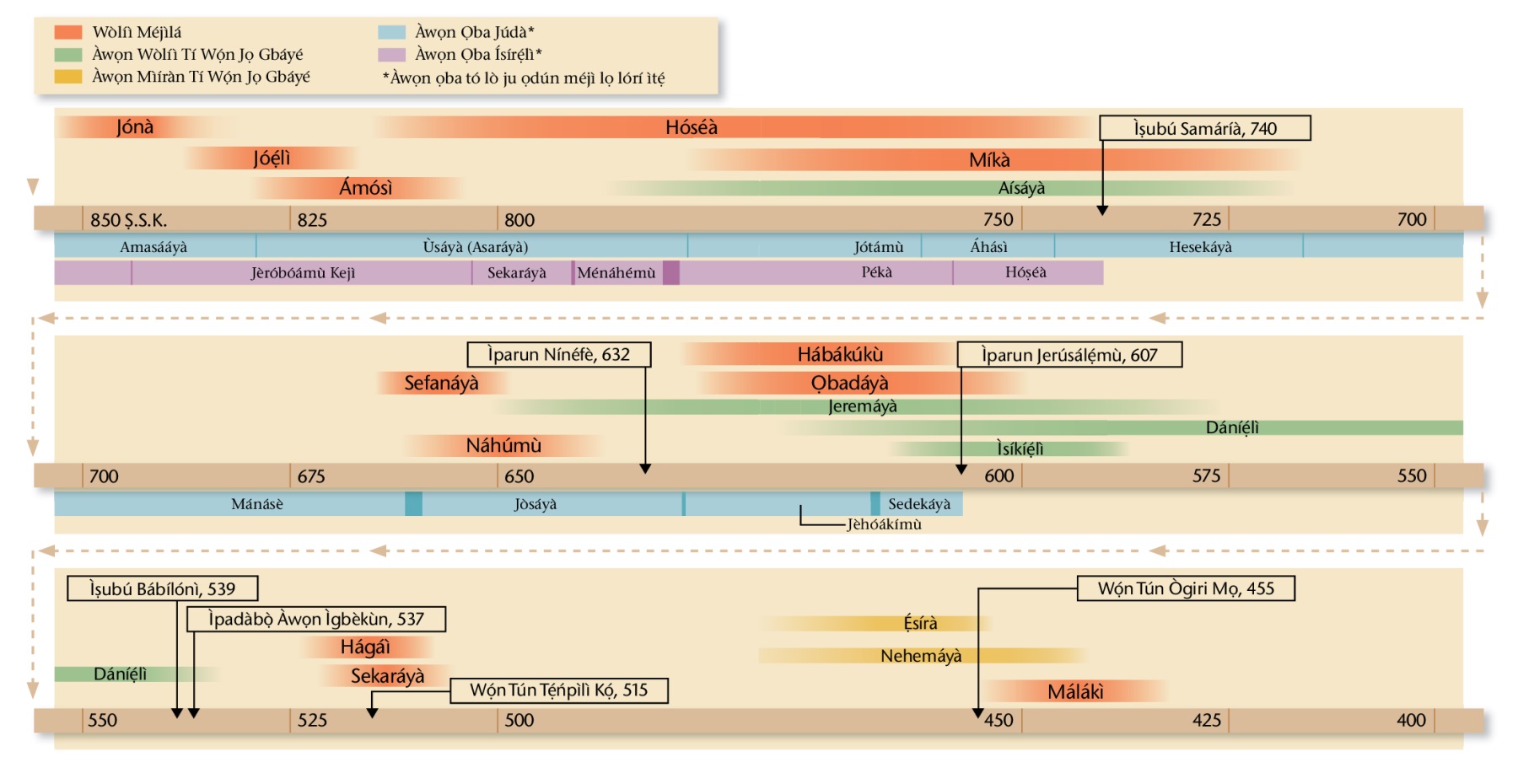 Àtẹ Ìsọfúnnni tó wà ní ojú ìwé 20, 21