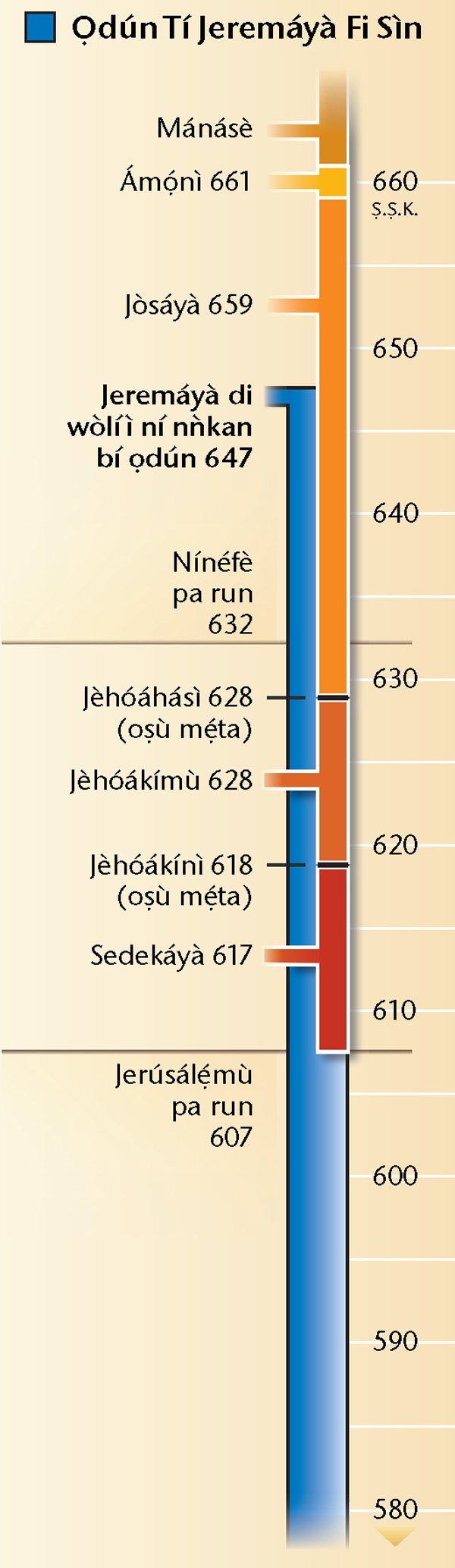Àtẹ Ìsọfúnnni tó wà ní ojú ìwé 19