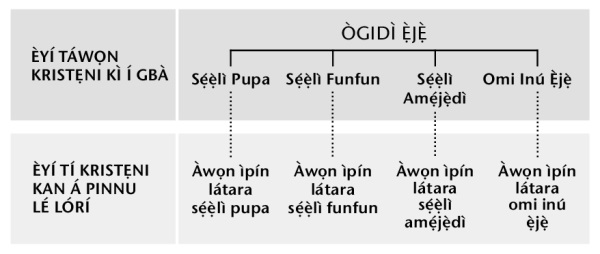 Àtẹ Ìsọfúnnni tó wà ní ojú ìwé 216