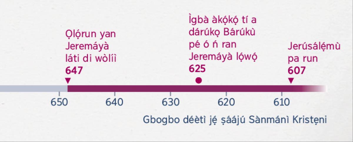 Àtẹ tó ṣàfihàn ìgbà tí Jeremáyà bẹ̀rẹ̀ sí sàsọtẹ́lẹ̀, ìgbà tí Bárúkù bẹ̀rẹ̀ sí ràn án lọ́wọ́ àti ìgbà tí Jerúsálẹ̀mu pa run