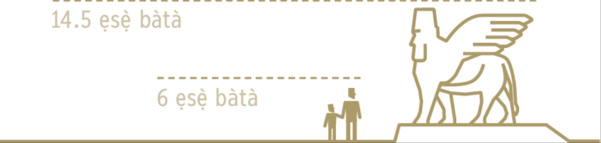 A fi bí èèyàn ṣe ga tó (nǹkan bí ẹsẹ̀ bàtà mẹ́fà) wéra pẹ̀lú bí ère akọ màlúù tó ní orí èèyàn àti ìyẹ́ ṣe ga tó (nǹkan bí ẹsẹ̀ bàtà mẹ́rìnlá àbọ̀).