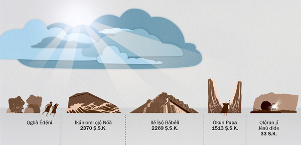 [Àtẹ Ìsọfúnnni tó wà ní ojú ìwé 10]