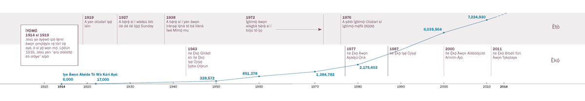 [Àtẹ Ìsọfúnnni tó wà ní ojú ìwé 14 14, 15]