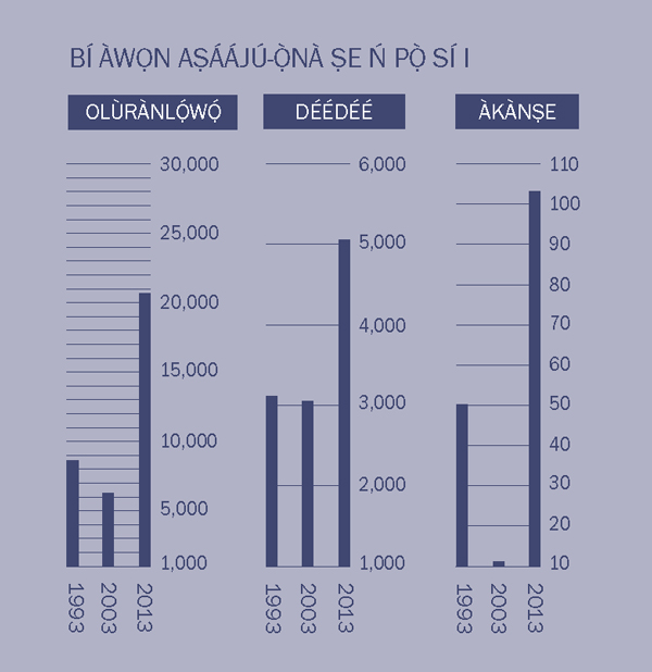 [Graph tó wà ní ojú ìwé 2]