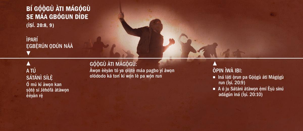 Àtẹ ìsọfúnni to jẹ́ ká mọ bí Gọ́ọ̀gù ti ilẹ̀ Mágọ́gù ṣe máa gbógun dìde ní òpin ẹgbẹ̀rún ọdún