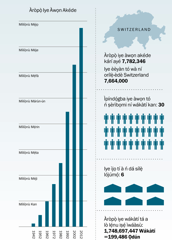[Graph tó wà ní ojú ìwé 179]