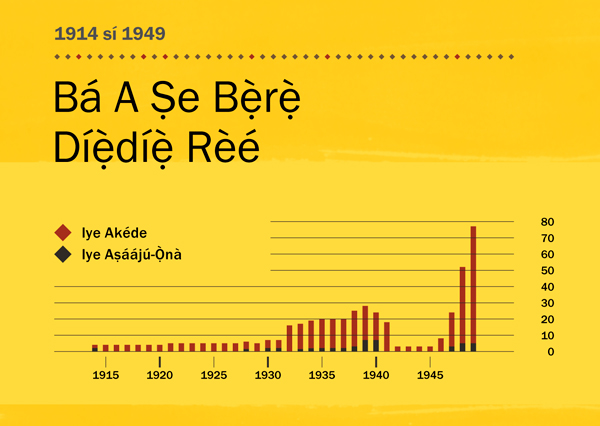 [Graph tó wà ní ojú ìwé 84]