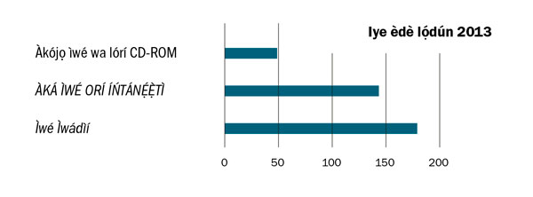 [Graph tó wà ní ojú ìwé 19]