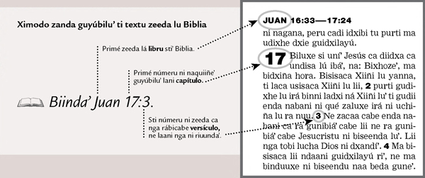 Ximodo zanda guyúbiluʼ ti textu zeeda lu Biblia