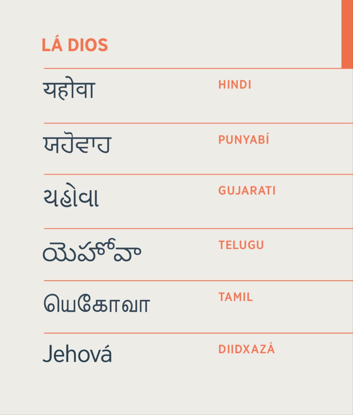 Cá lá Jehová, lu idioma hindi, punyabí, gujarati, telugu, tamil ne diidxazá.