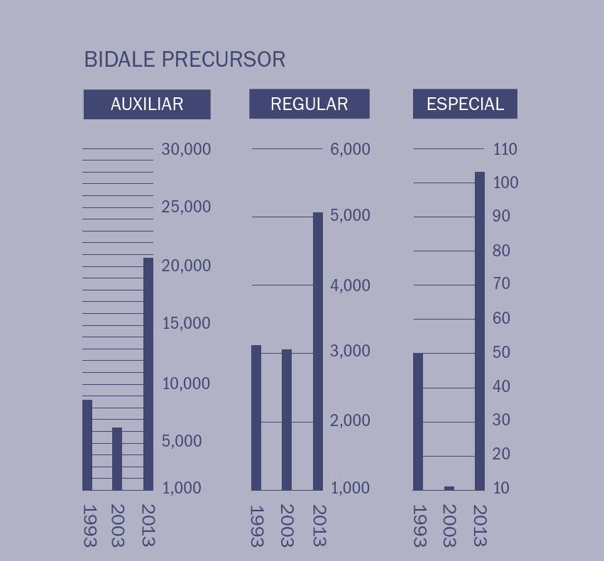 [Gráfica ni zeeda lu yaza 2]