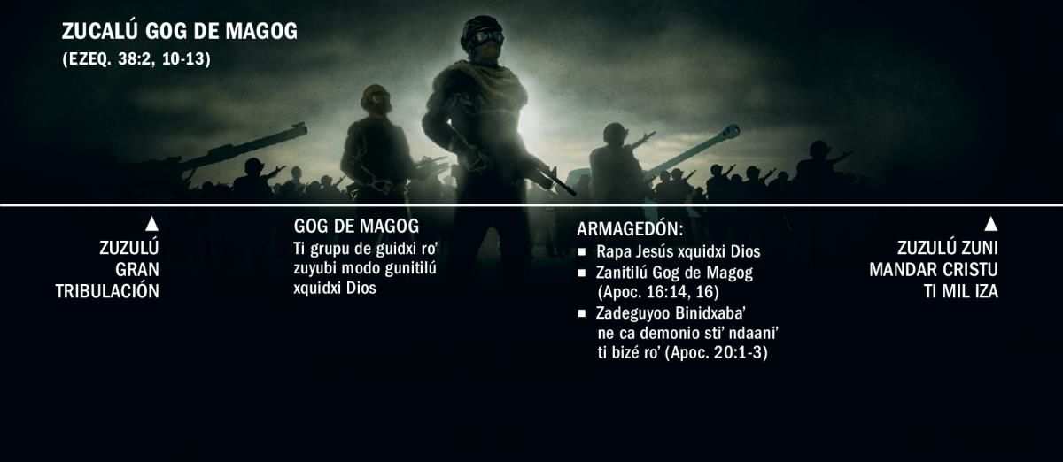 Ti línea de tiempu ni ruzulú lu gran tribulación ne rusiene ximodo chigucaalú Gog stiʼ guidxi Magog