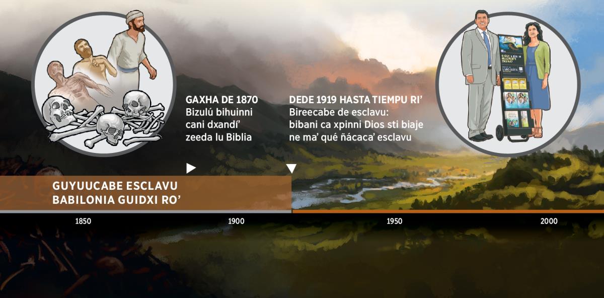 Línea de tiempu: biree ca xpinni Dios de esclavu lu náʼ Babilonia guidxi roʼ dede iza 1919