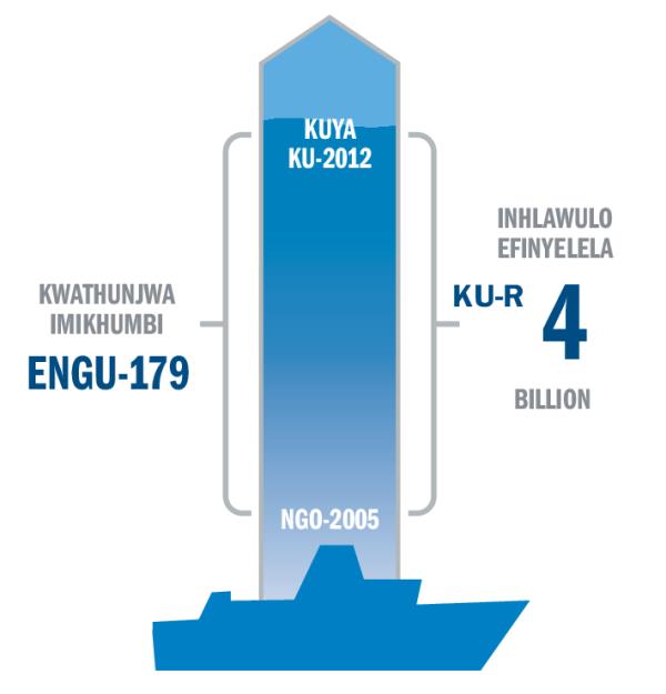 Ishadi elibonisa izinombolo zemikhumbi ethunjwayo nenhlawulo