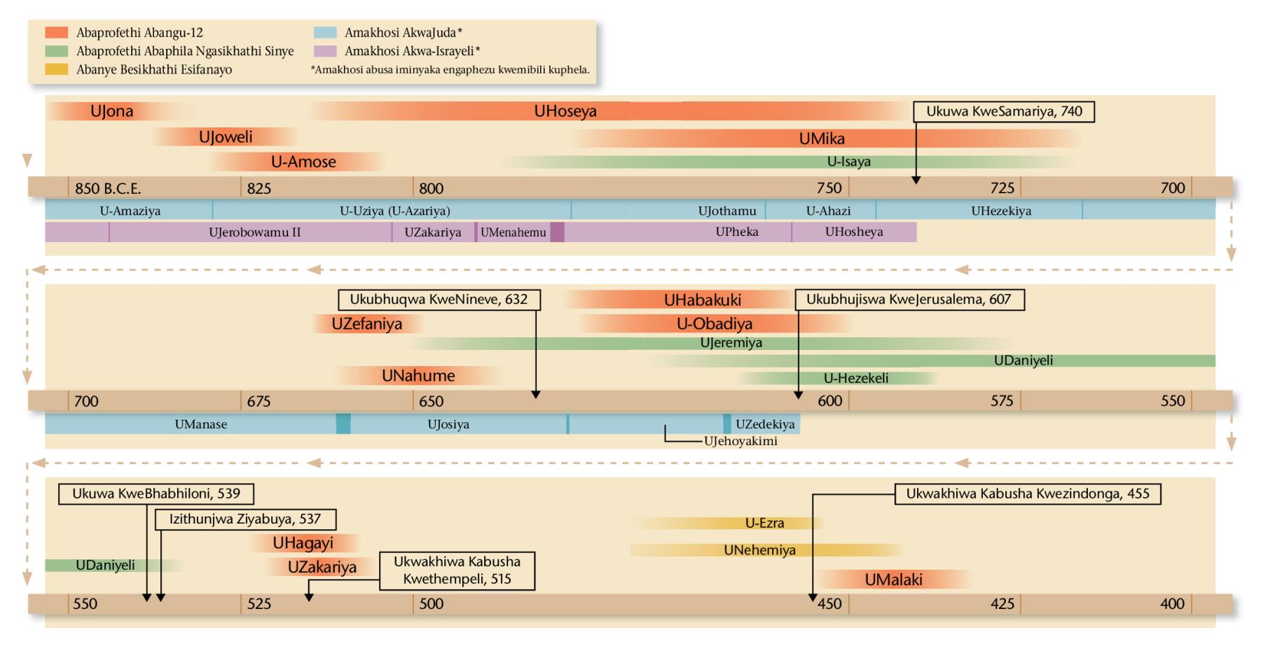 Ishadi ekhasini 20, 21