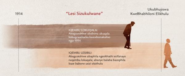 Ishadi elichaza “lesi sizukulwane” esisesiprofethweni sikaJesu kuMathewu 24:32-34