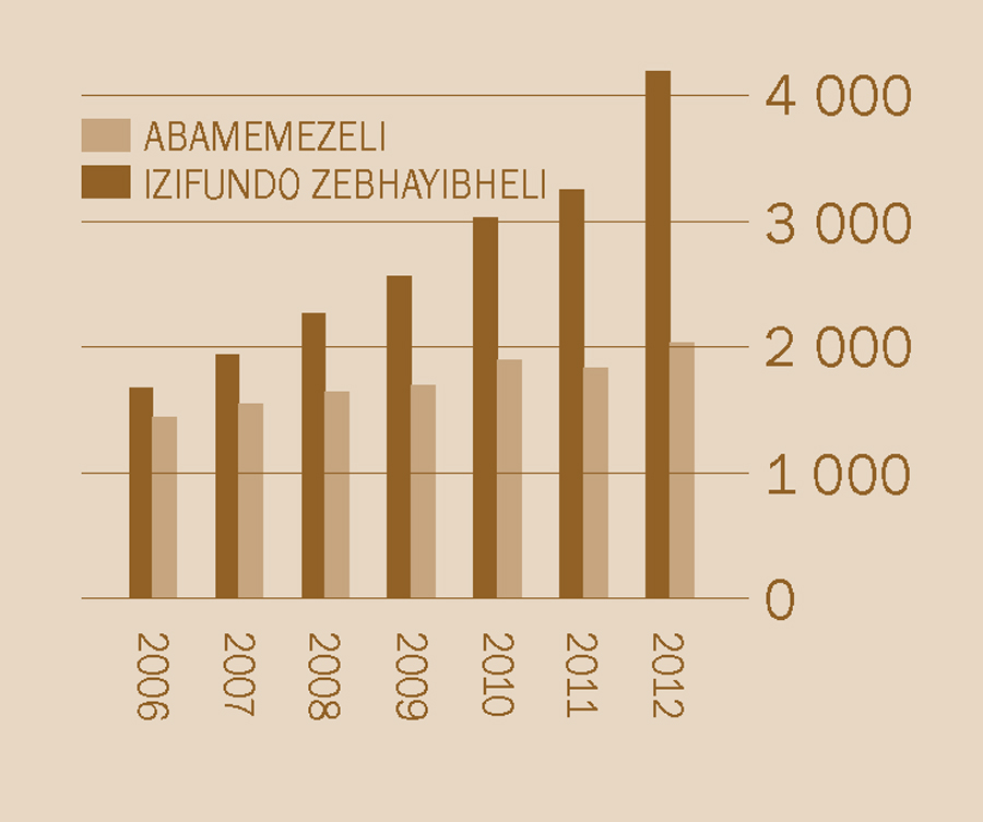 [Igrafu ekhasini 2]